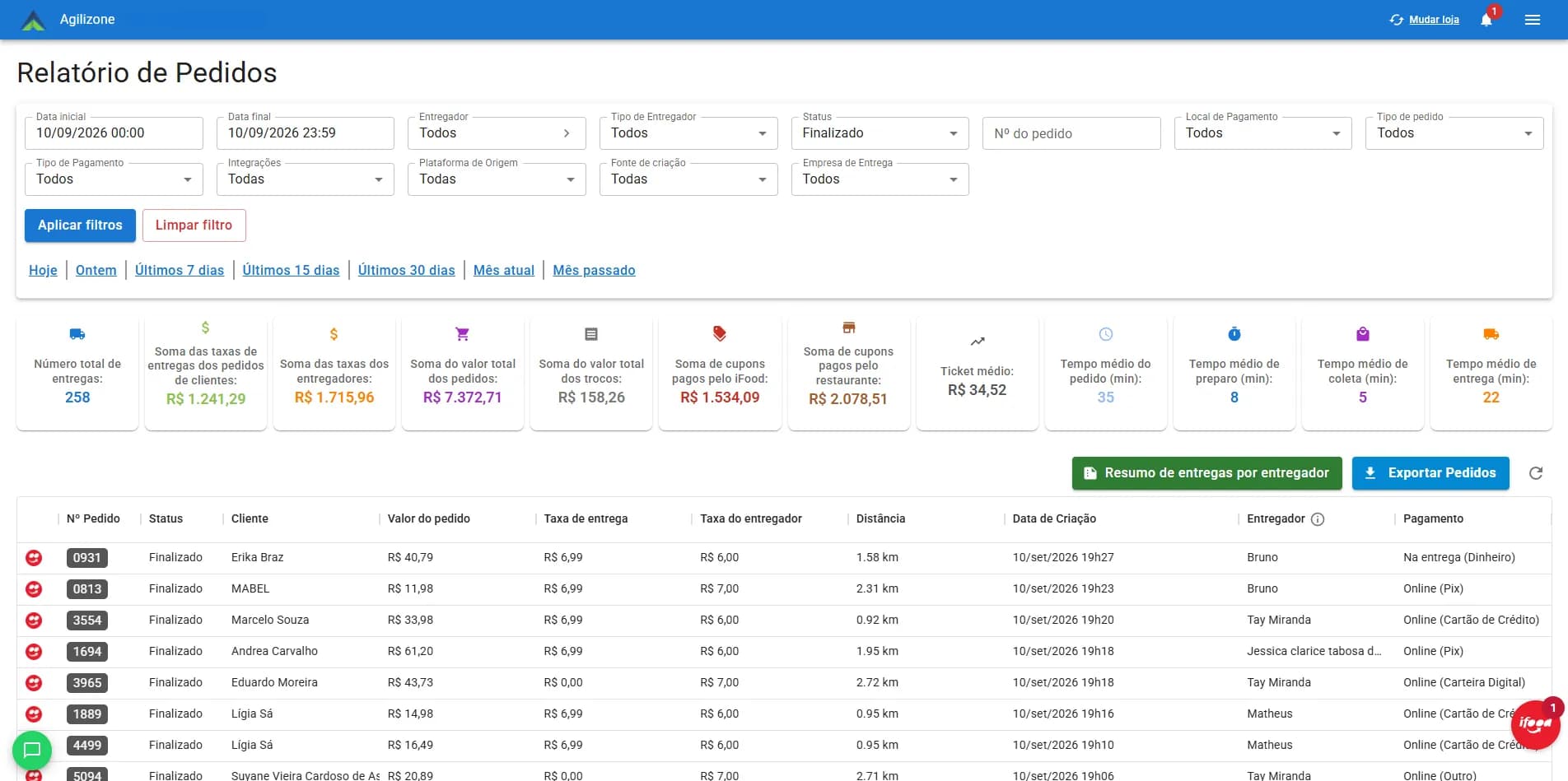 Relatório de pedidos com filtros, totais do período e tabela detalhada por entrega.